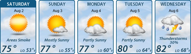 5-Day Forecast
