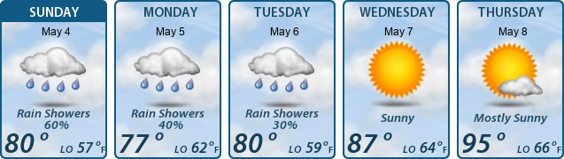 5-Day Forecast