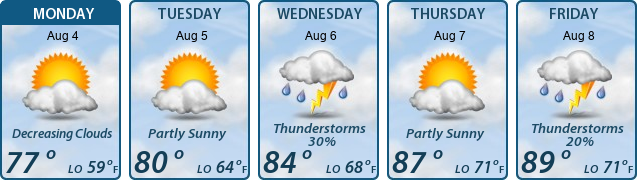 5-Day Forecast