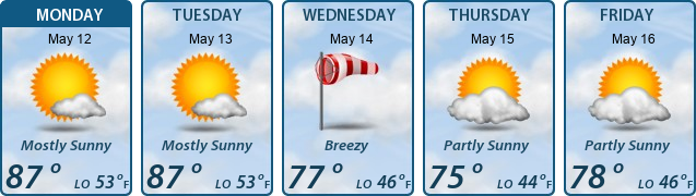 5-Day Forecast