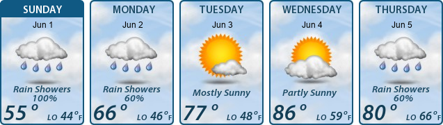 5-Day Forecast