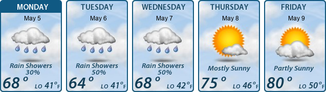 5-Day Forecast