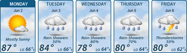 5-Day Forecast