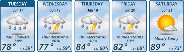 5-Day Forecast