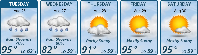 5-Day Forecast