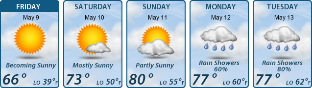 5-Day Forecast