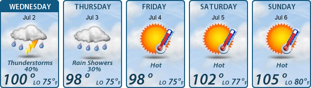 5-Day Forecast