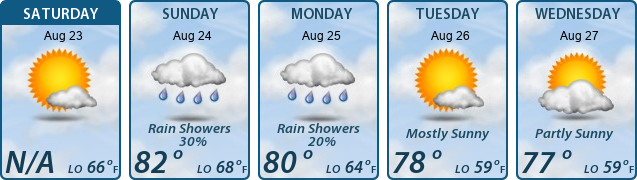 5-Day Forecast