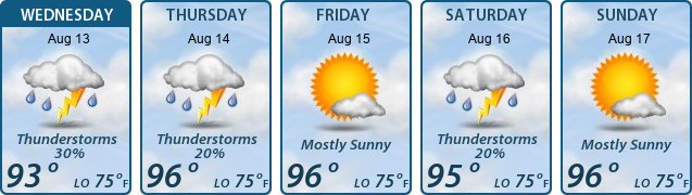 5-Day Forecast