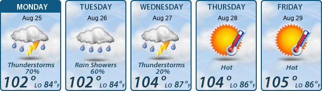 5-Day Forecast