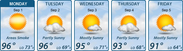 5-Day Forecast