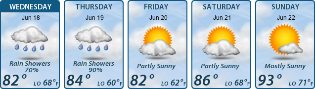 5-Day Forecast