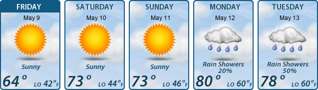 5-Day Forecast