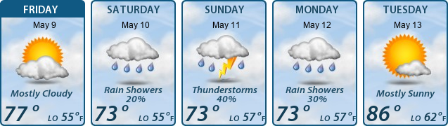 5-Day Forecast
