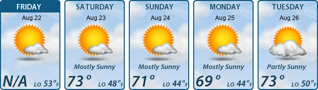 5-Day Forecast
