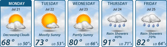 5-Day Forecast