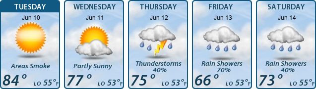 5-Day Forecast