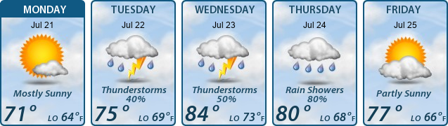 5-Day Forecast