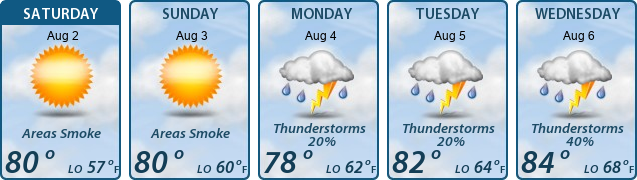 5-Day Forecast