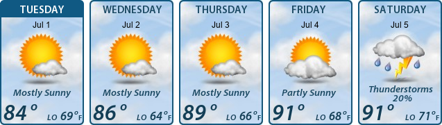5-Day Forecast