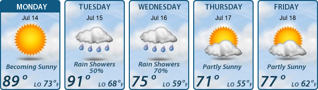 5-Day Forecast