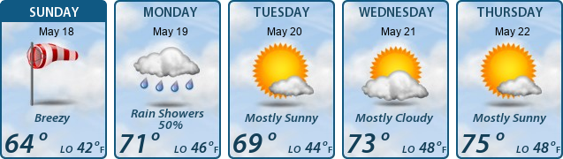 5-Day Forecast