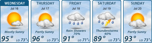 5-Day Forecast