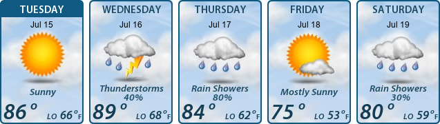 5-Day Forecast