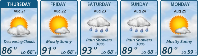 5-Day Forecast