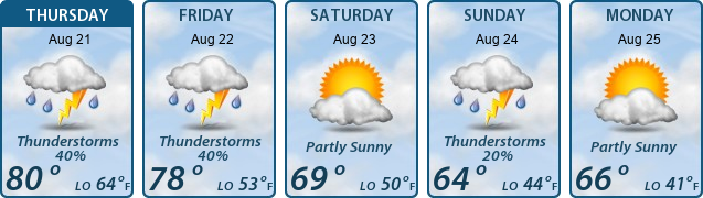 5-Day Forecast
