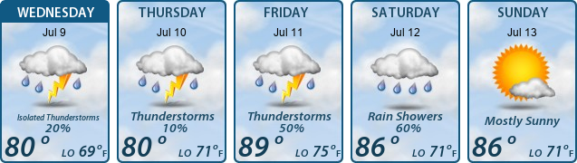 5-Day Forecast