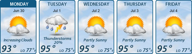 5-Day Forecast