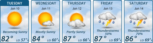5-Day Forecast