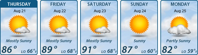 5-Day Forecast