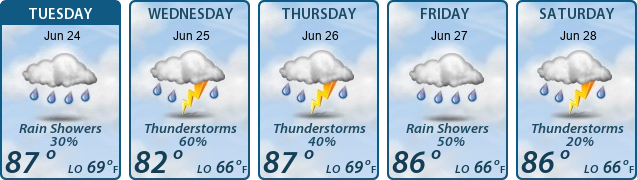 5-Day Forecast