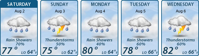 5-Day Forecast