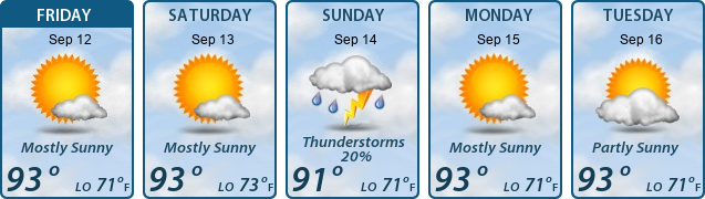 5-Day Forecast