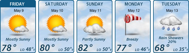 5-Day Forecast