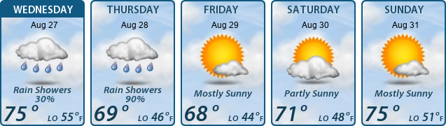 5-Day Forecast