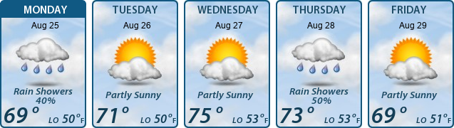 5-Day Forecast