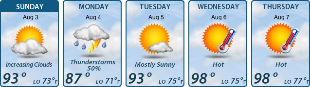 5-Day Forecast