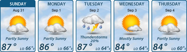 5-Day Forecast