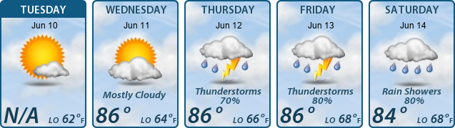 5-Day Forecast