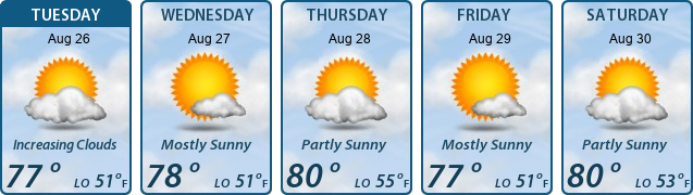 5-Day Forecast