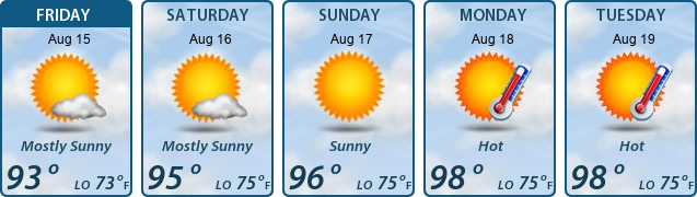 5-Day Forecast
