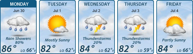 5-Day Forecast