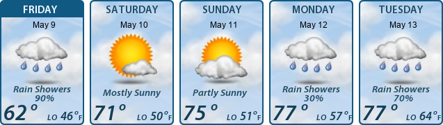 5-Day Forecast