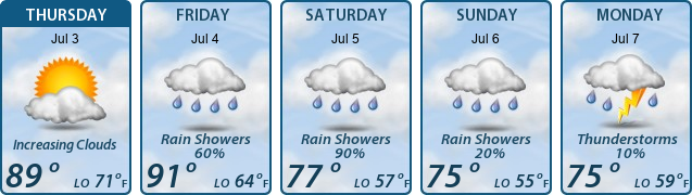 5-Day Forecast