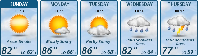 5-Day Forecast