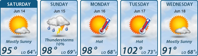 5-Day Forecast